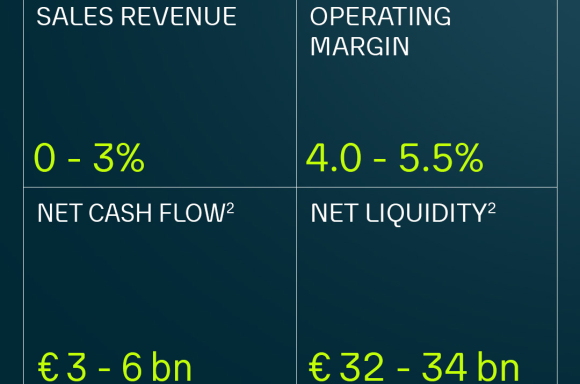 Outlook for FY 2026 - Dated 10 March 2026
