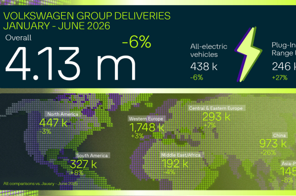 Sales infographic July 2026