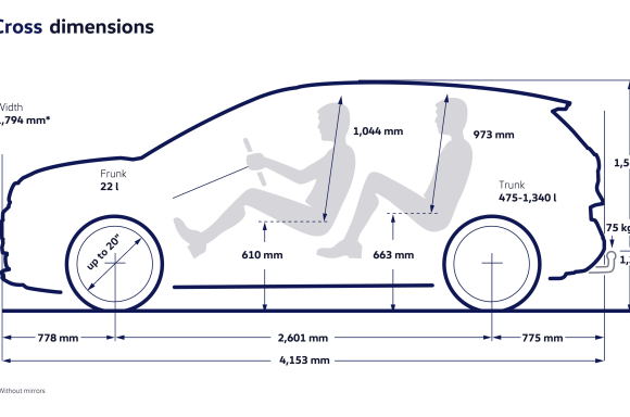 ID. Cross dimensions